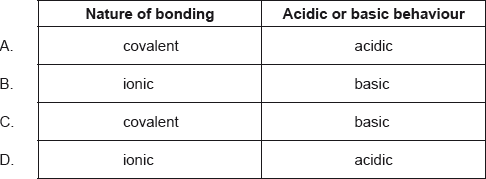M15/4/CHEMI/SPM/ENG/TZ2/08